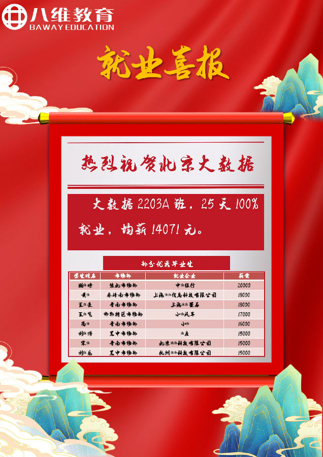八維職業(yè)學(xué)校北京校區(qū)大數(shù)據(jù)專業(yè)3月就業(yè)喜報(bào)